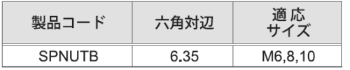 規格